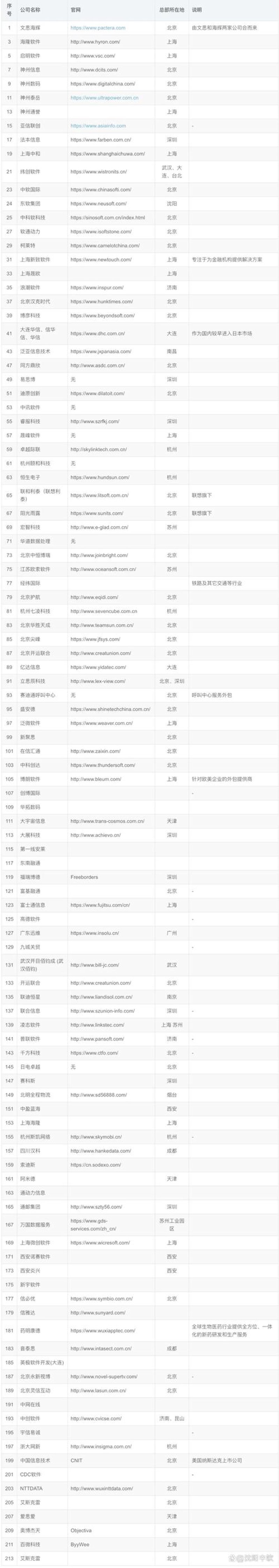 ERP系统定制如何为企业插上腾飞的翅膀