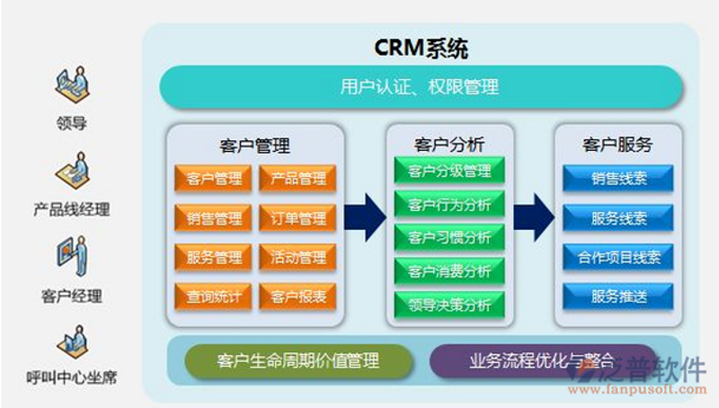 软件开发助力企业数字化转型